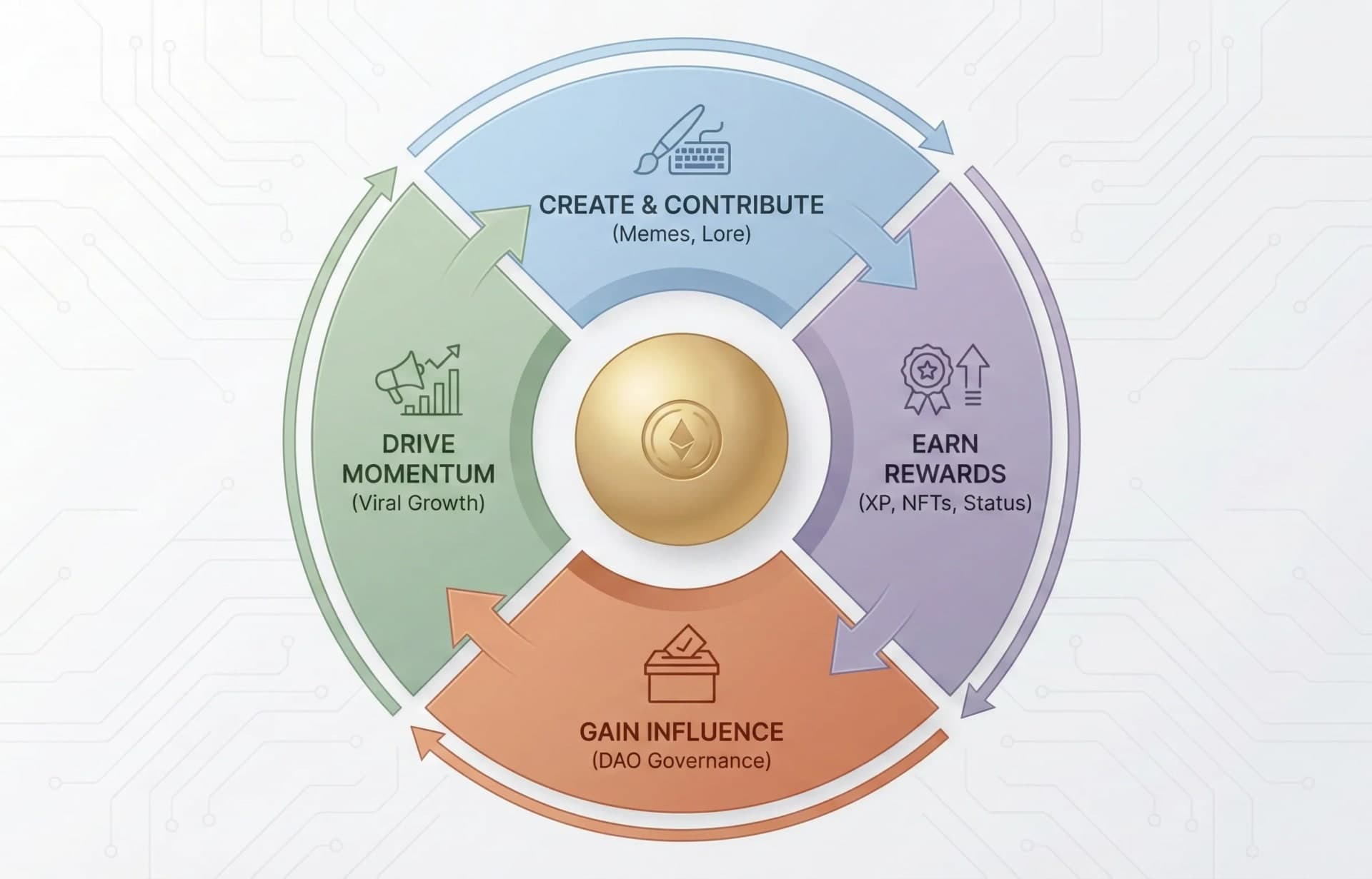 Top Memecoin Community Strategies to Win in 2026