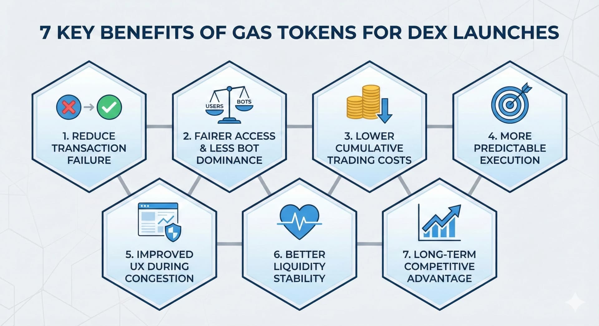 7 Key Benefits of Gas Tokens for DEX Users During High-Volume Launches