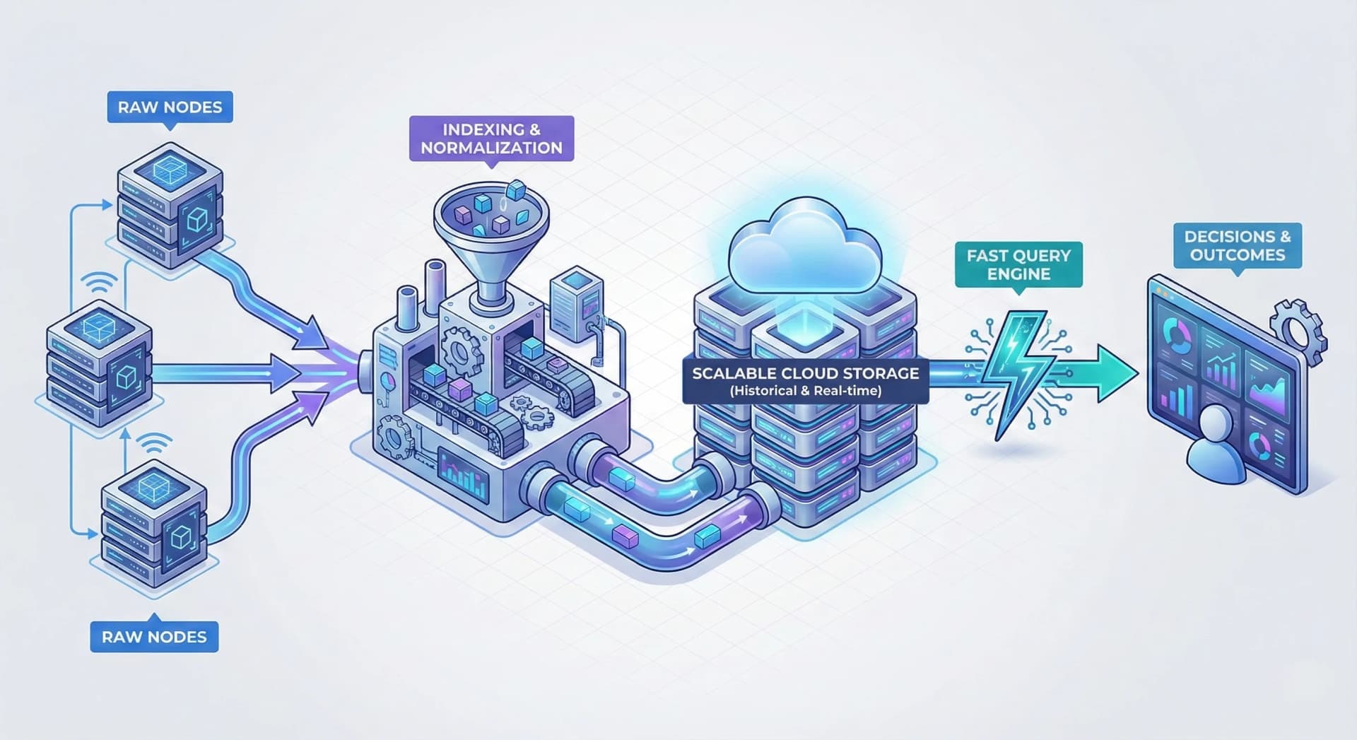 How to Use Blockchain Analytics to Gain Actionable Insights