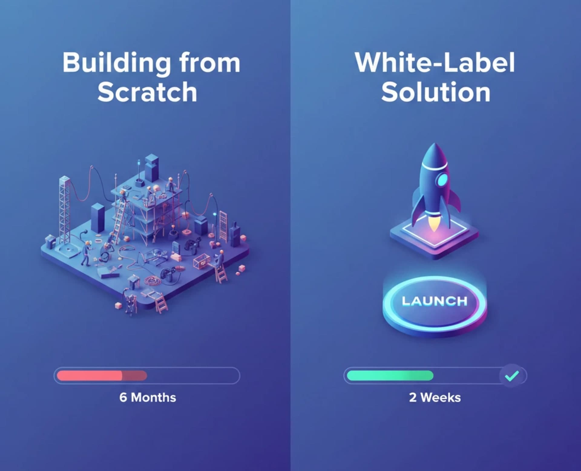 6 Reasons Startups Choose White-Label Crypto Wallet Development