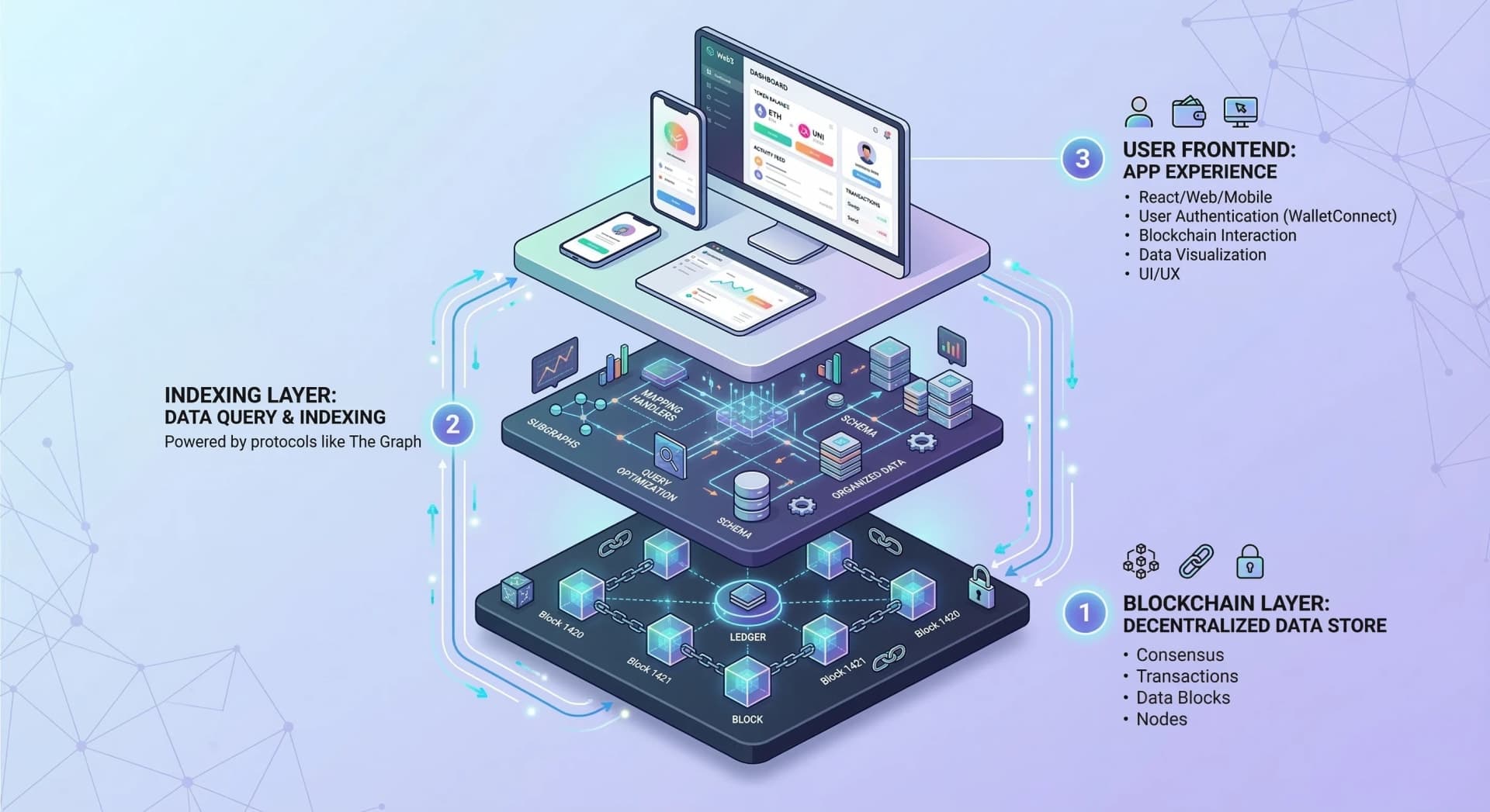 How Claude AI Can Assist Developers in Building Blockchain Applications